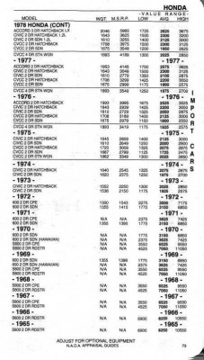 N.A.D.A. Honda 600 Prices_2143128441.jpg